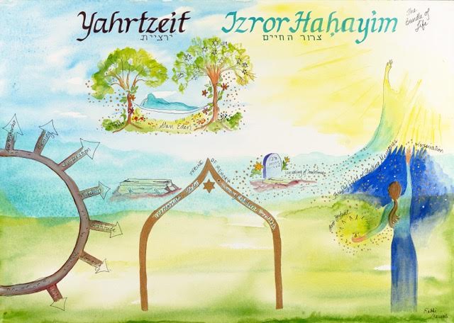 How Can Jewish Funeral Traditions Help Families Cope with Grief? (Interview)An interview with Rabbi Me'irah, Part One